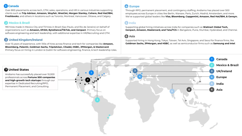 Global Expertise Map